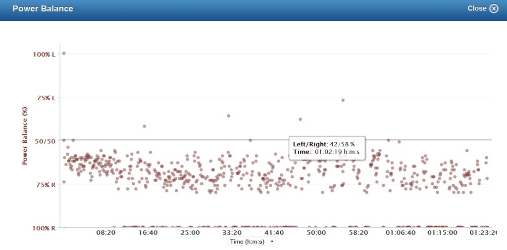 Power-imbalance-from-first-ride